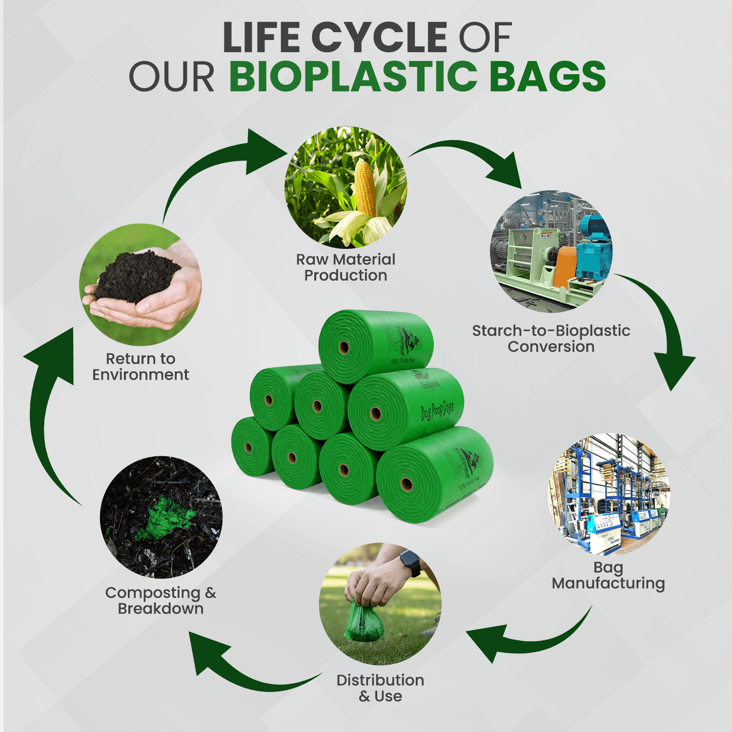 EcoSprout Compostable Poop Bags — 300 Bags